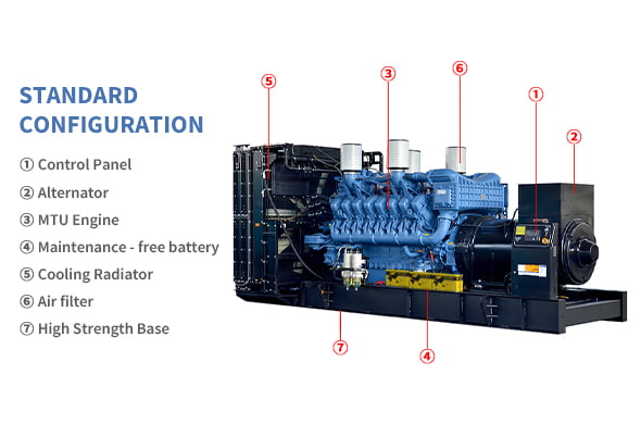 Buksan ang Frame Diesel Generator Sets