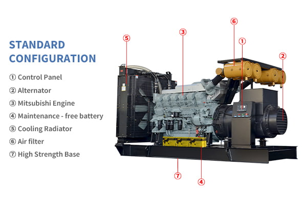 Buksan ang Frame Diesel Generator Sets