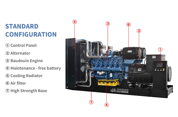Buksan ang Frame Diesel Generator Sets