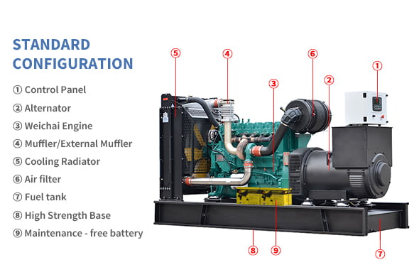 Buksan ang Frame Diesel Generator Sets