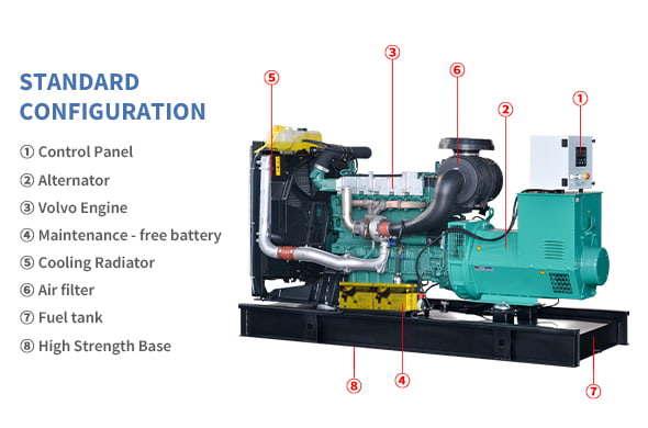 Buksan ang Frame Diesel Generator Sets